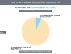 Berikut Jumlah Suara Sementara Pilpres Kabupaten Numfor Berdasarkan Real Count KPU