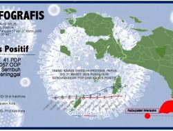 Pasien Covid 19 di Papua Dalam Kondisi Stabil