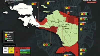 Tambah 6, Total Positif C-19 Papua Tembus 95 Kasus